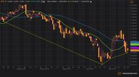 Saham INDF Berpotensi Alami Technical Rebound Pekan Ini
