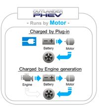 Indonesia Negara Pertama di ASEAN yang Cicipi Outlander PHEV