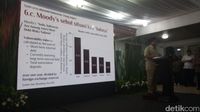 Prabowo mengkritik utang RI.