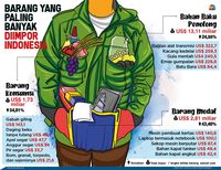 Ekonomi123 Com Apa Saja Faktor Yang Mempengaruhi Tingkat Konsumsi