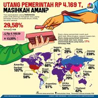 Fakta & Data: RI di Ujung Jurang Jebakan Utang? 