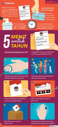 5 Menit untuk 5 Tahun, Begini Cara Nyoblos Pilkada 