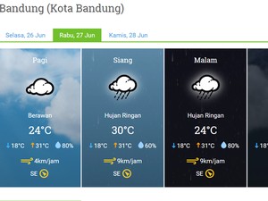 Yuk Nyoblos! Cuaca di Jabar Diprediksi Adem