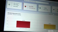 Ganjar unggul dalam quick count LSI.