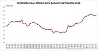 Ekspor Indonesia ke China Meroket, Harga Batu Bara Naik 0,2%