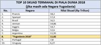 Andai Yugoslavia Masih Eksis, Mungkin Bisa Saingi Argentina