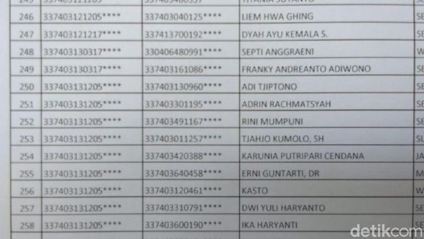 Batal Nyoblos, Mendagri Ber-KTP Jakarta Tapi Masuk DPT Semarang