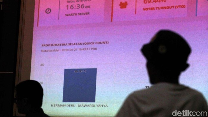 Saksikan Euforia Menanti Hasil Hitung Cepat di Sini!