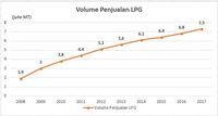 Inikah Saatnya Pembangunan Jaringan Gas Dipercepat?