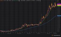 ERAA Cenderung Sideways, Dengan Potensi Menguat Terbatas