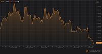 Dicuekin Investor, Harga Emas Melemah 0,28%