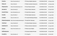 Ini Daftar Terbaru 51 Fintech yang Terdaftar di OJK