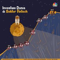 Ramai Keluhan Fintech Lending Mencekik, APFI: Ada Pagu Biaya