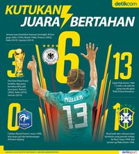 Kutukan Juara Bertahan Piala Dunia Berlanjut ke Jerman