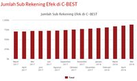 Masa Singkat Jabatan Tito yang Penuh Kejutan