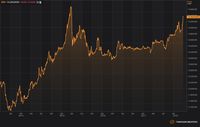 Catat Rekor Terburuk, Seperti Ini Grafik Rupiah Sejak 2014