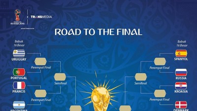 Inilah Negara-negara yang Berhasil Masuk 16 Besar Piala Dunia 2018