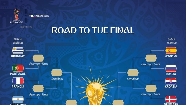 Inilah Negara-negara yang Berhasil Masuk 16 Besar Piala Dunia 2018