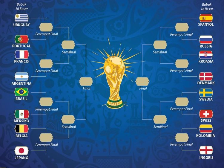 Inilah Negara-negara yang Berhasil Masuk 16 Besar Piala Dunia 2018