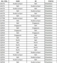 Pasca Erupsi Gunung Agung, Ini Penerbangan AirAsia yang Dibatalkan