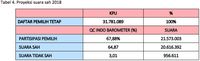 Analisis Indo Barometer Soal Hasil Quick Count Pilgub Jabar