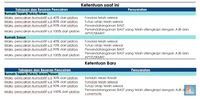 Ini Pokok-pokok Aturan Pelonggaran Uang Muka KPR BI