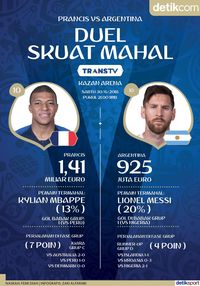 Prancis Vs Argentina: Duel Skuat Mahal