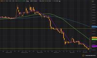 Reli Saham BBKP Bakal Panjang