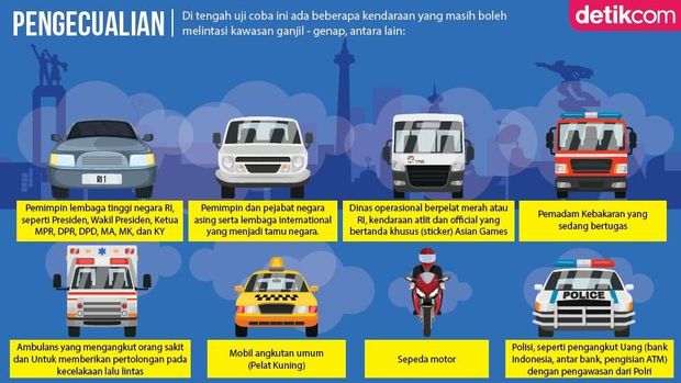 Ganjil genap