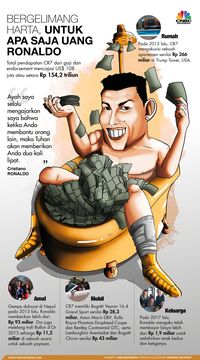 CR7 Taklukan Atletico Madrid, Saham Juventus Melonjak 20%