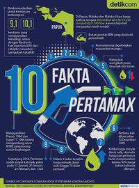 10 Fakta Pertamax