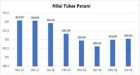 Inflasi Inti Masih Rendah, Daya Beli Belum Pulih?