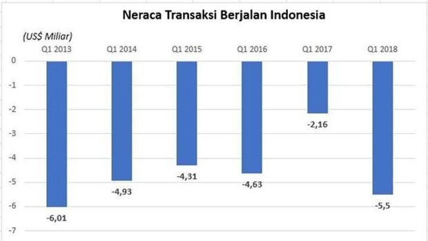 Subsidi Solar Ditambah, Nasib Rupiah Bisa Makin Suram
