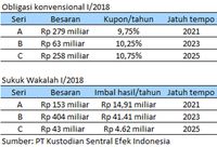 Demi Prestise Energi Hijau, Medco Ajukan Utang Baru