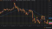Saham Bank Mandiri Berpeluang Alami Technical Rebound