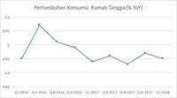 Inflasi Inti Masih Rendah, Daya Beli Belum Pulih?