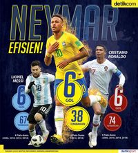 Neymar Efisien!