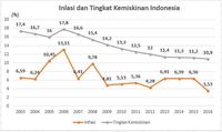 Subsidi Solar Ditambah, Nasib Rupiah Bisa Makin Suram