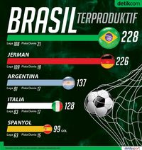 Brasil Terproduktif