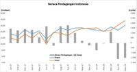 Subsidi Solar Ditambah, Nasib Rupiah Bisa Makin Suram