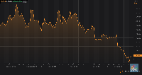 Perang Dagang Bawa Harga Emas ke Titik Terkuat Dalam Sepekan