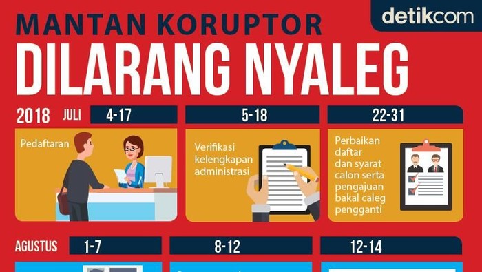 Belajar dari Drama PKPU Eks Koruptor Dilarang Nyaleg: Tertib Hukum