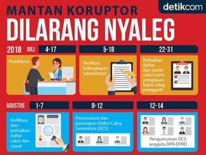 Belajar dari Drama PKPU Eks Koruptor Dilarang Nyaleg: Tertib Hukum