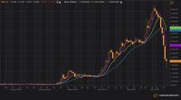 Pola Hammer Terbentuk, Peluang Technical Rebound IMAS Terbuka