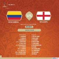 Live Report Piala Dunia 2018: Kolombia vs Inggris