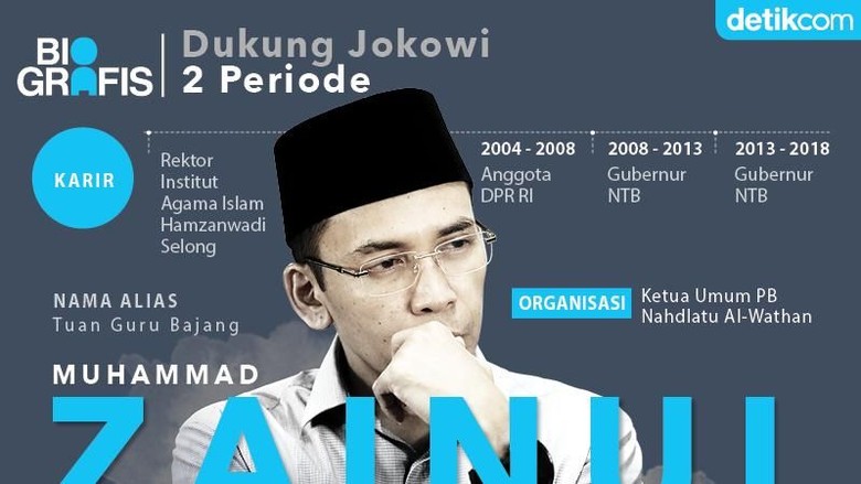 Memahami Sikap TGB Memahami Sikap TGB