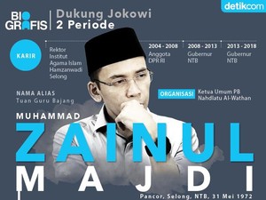Memahami Sikap TGB