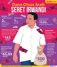 Ironi Dana Otonomi Di Tangan Irwandi