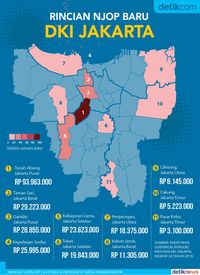 Fakta Seputar Naiknya NJOP DKI Jakarta