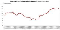 Harga Batu Bara Tembus US$116,5/MT, Tertinggi Dalam 6 Tahun